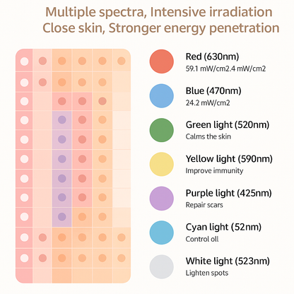 LUXGLO™ Smart LED Mask